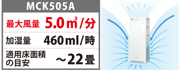 安心の大風量