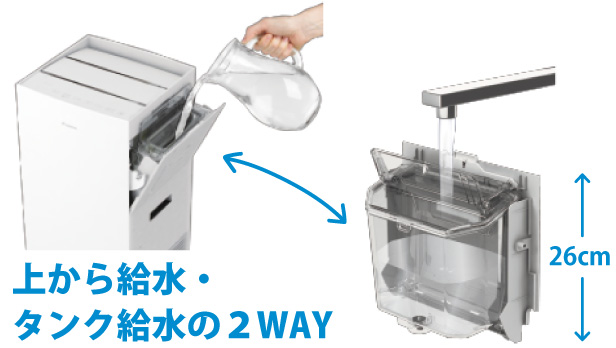 上から給水