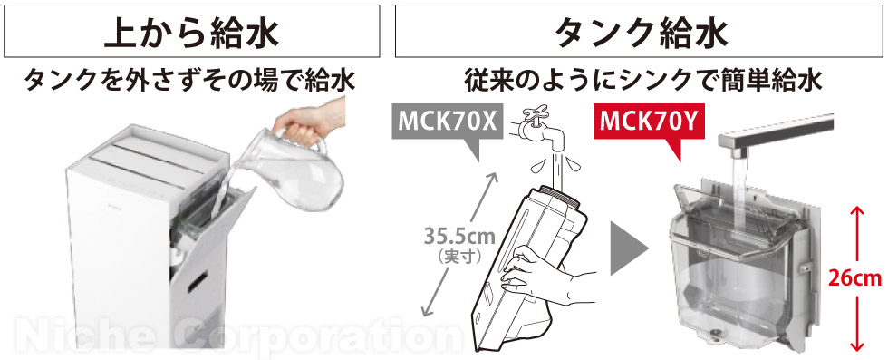 ダイキン空気清浄機 年最新モデル｜自然大好き！ニッチ・リッチ