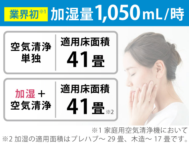 加湿量1050ml/時