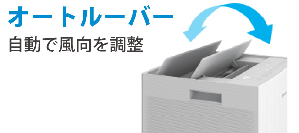 オートルーバー