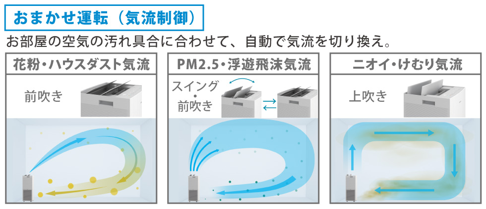 おまかせ運転