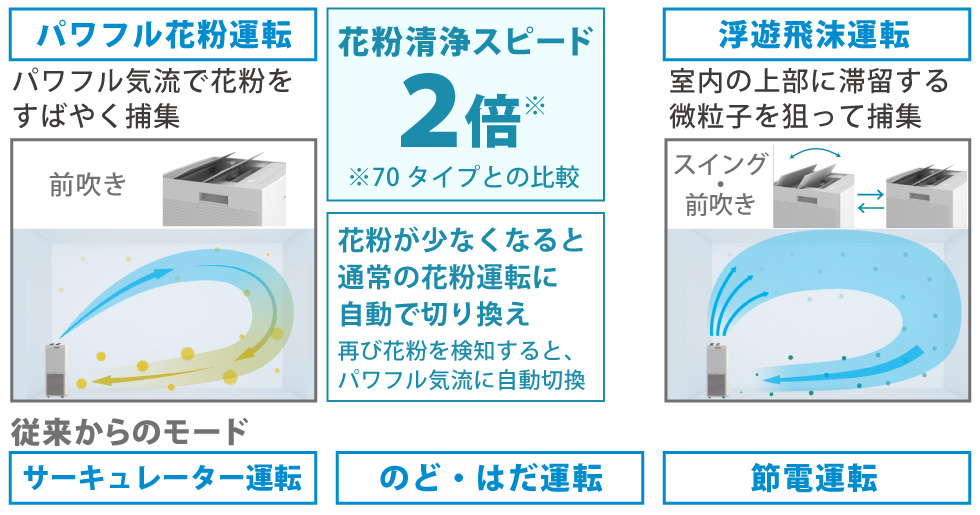 おまかせ運転