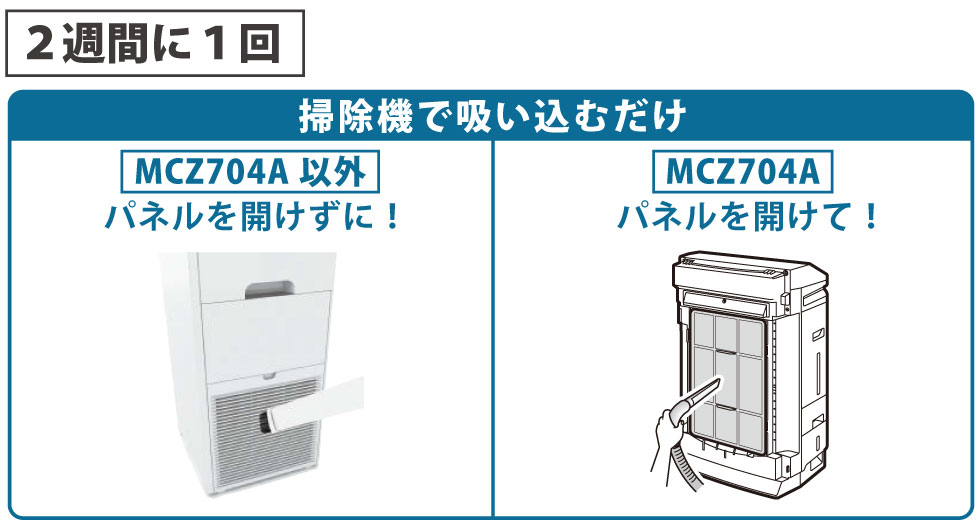 2週間に1回