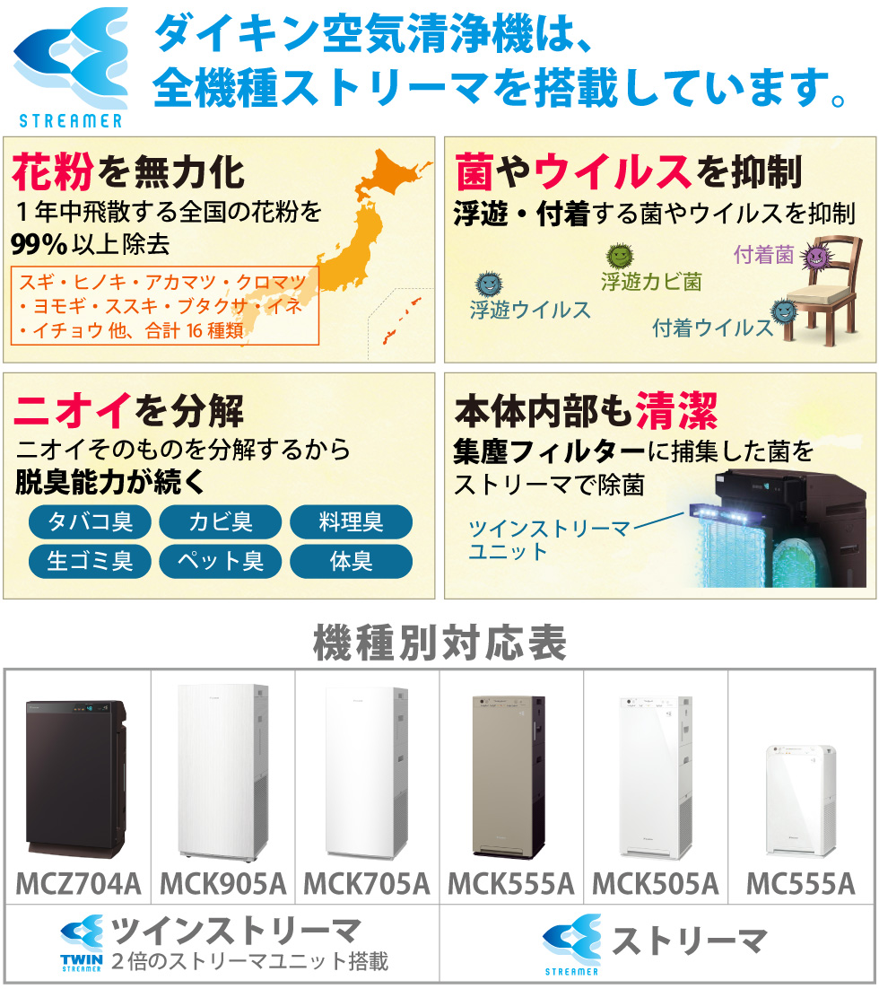 ストリーマがすごい