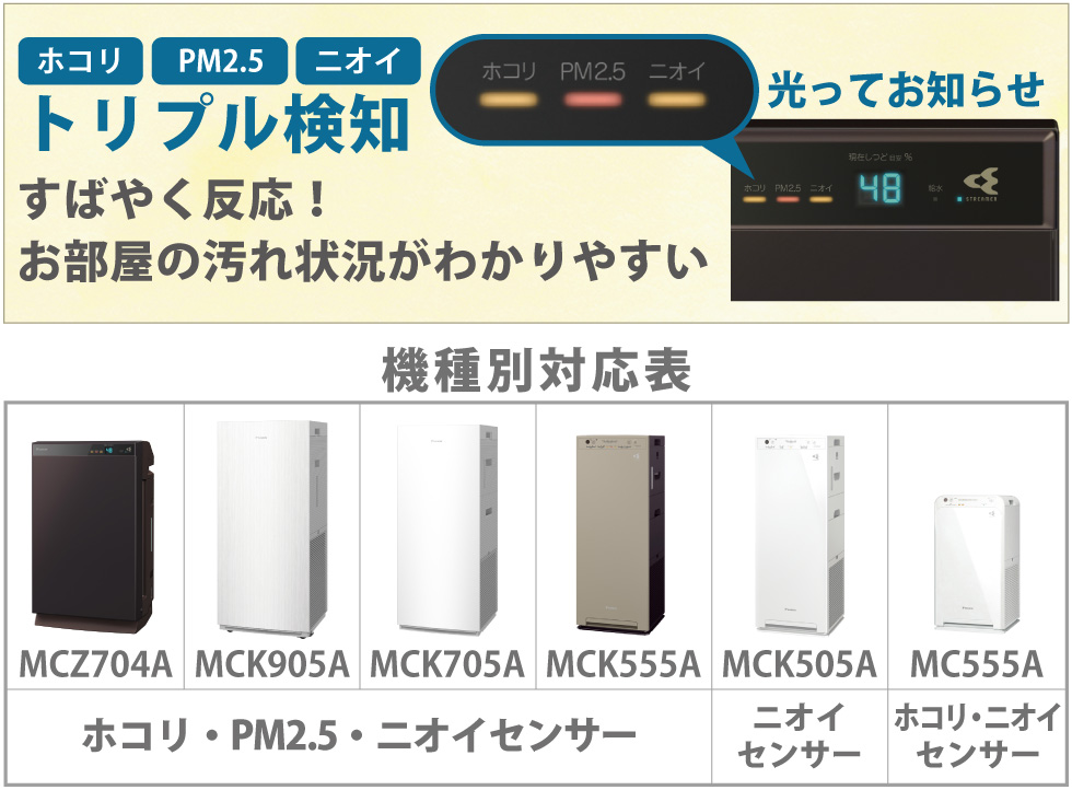 汚れやニオイにすばやく反応
