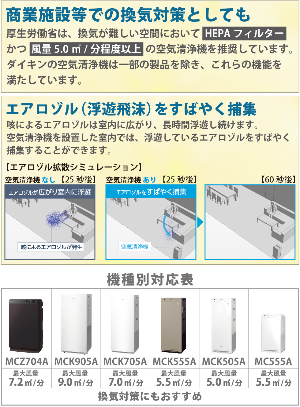 換気対策にも