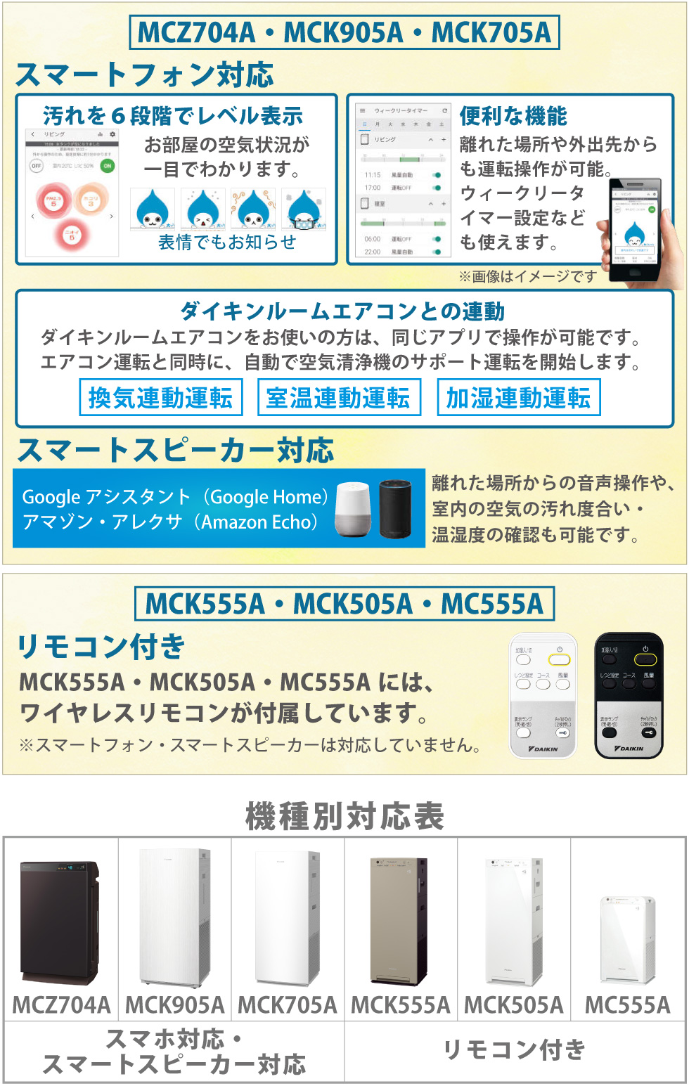 スマートフォン対応・アレクサ／Google Home対応