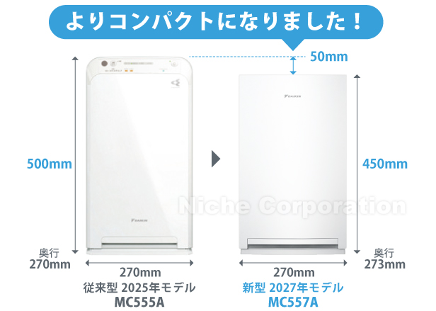 よりコンパクトになりました