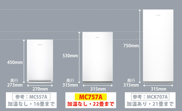 高さの比較とデザインの統一感