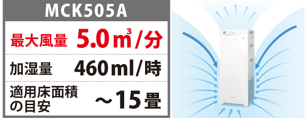 安心の大風量