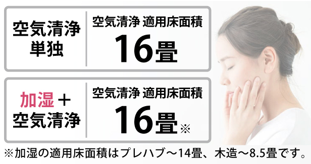 清潔加湿