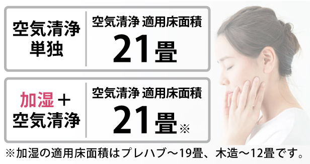 清潔加湿