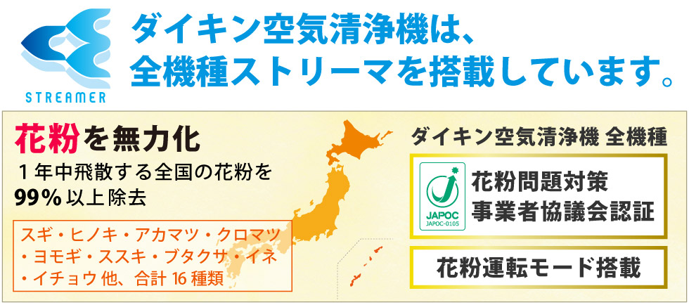 ストリーマが花粉を分解する