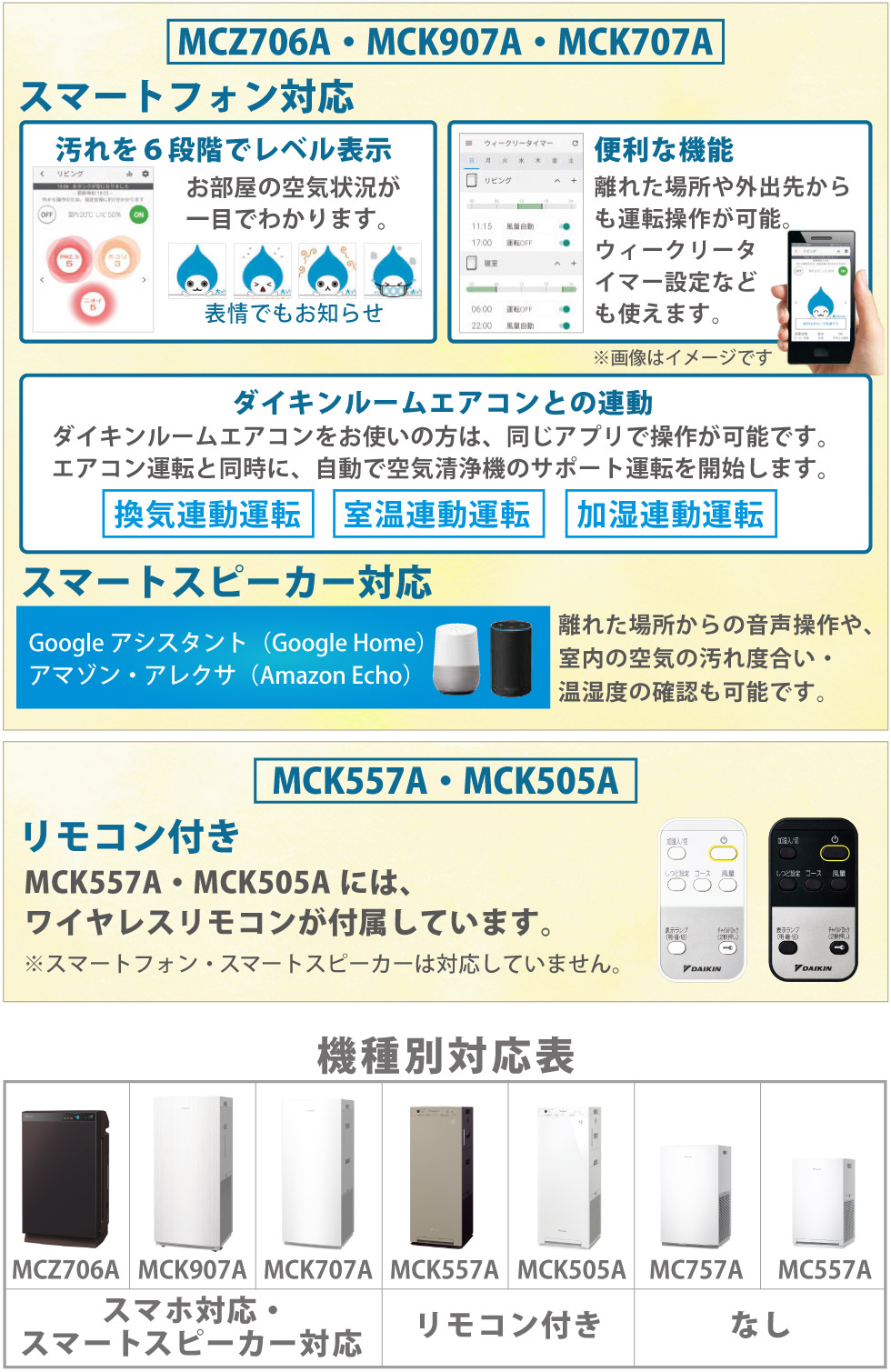 スマートフォン対応・アレクサ/Google Home対応