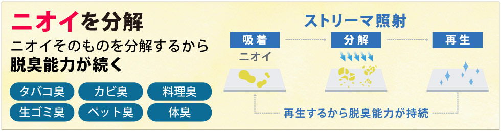 ストリーマがニオイを分解する