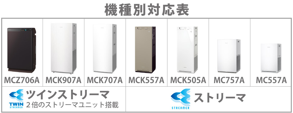 ストリーマ対応表