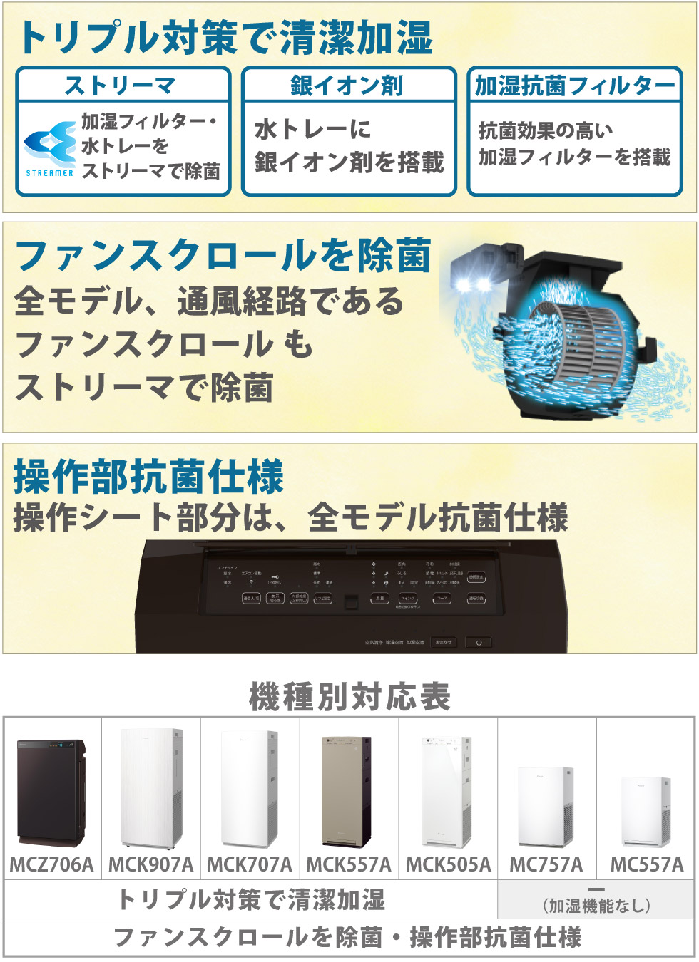 安心の、清潔加湿