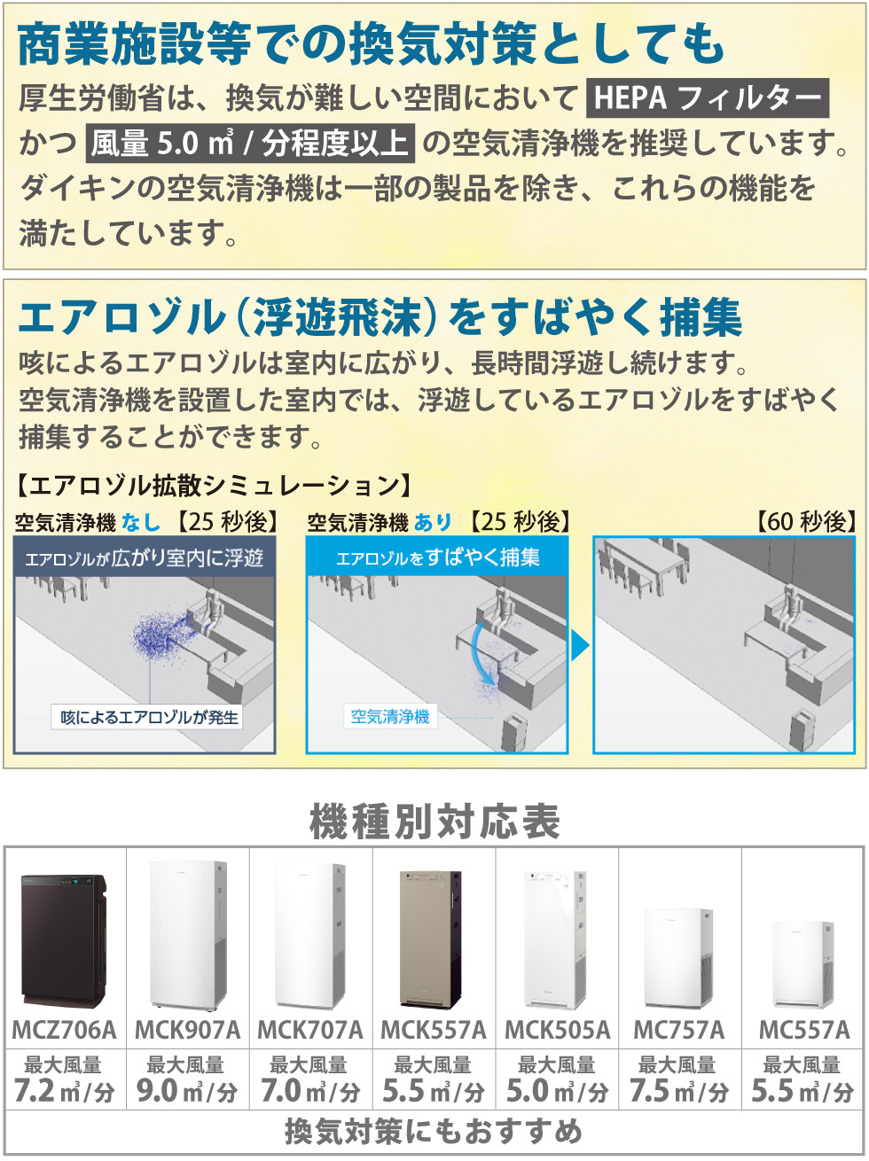 換気対策にも