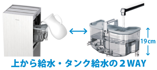 2way給水