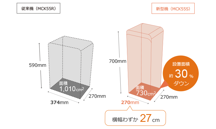 ダイキン空気清浄機 MCK55S ニッチリッチキャッチ