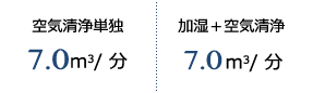 空気清浄単独 7.0m<sup>3</sup>/分／加湿＋空気清浄 7.0m<sup>3</sup>/分
