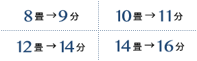 8畳→9分／10畳→11分／12畳→14分／14畳→16分